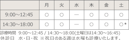 診療時間表